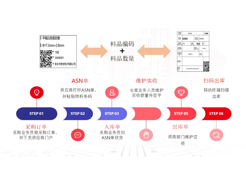 把數(shù)智化夢(mèng)想照進(jìn)現(xiàn)實(shí)，弘力電源做到了！